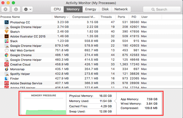 Verificar el uso de RAM en Mac