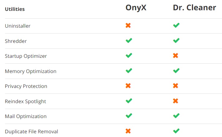 Comparación entre OnyX y Dr. Cleaner