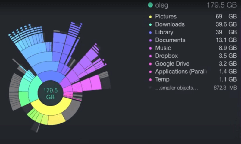 Mejor limpiador de Mac DaisyDisk