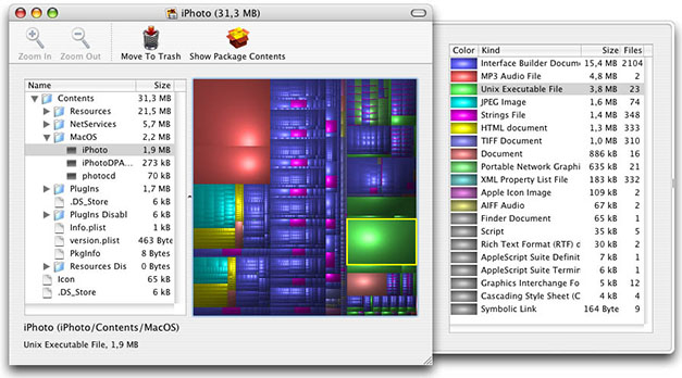 Explorador de archivos de Disk Inventory X Mac