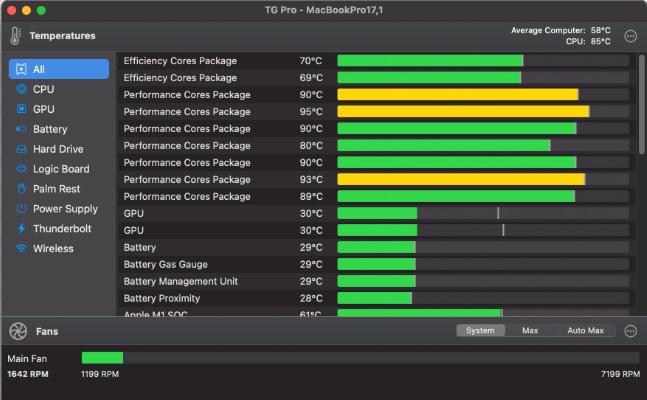 Monitoreo de temperatura TG Pro-Mac