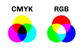 CMYK y RGB