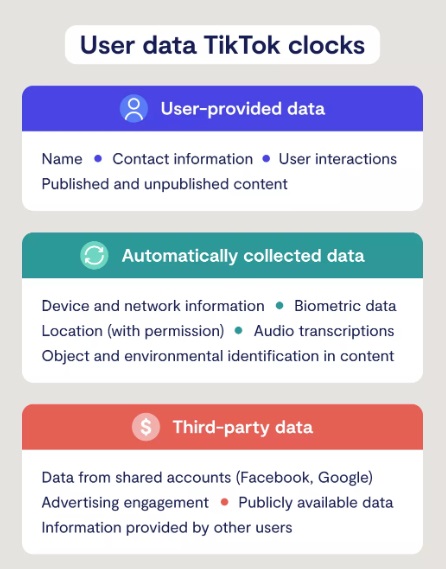 Recopilación de datos de usuario de la aplicación TikTok