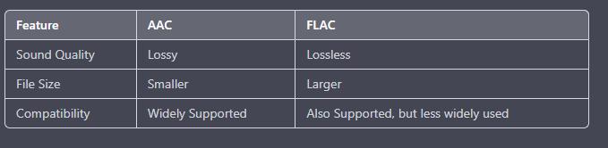 Tabla comparativa de AAC Vs FLAC