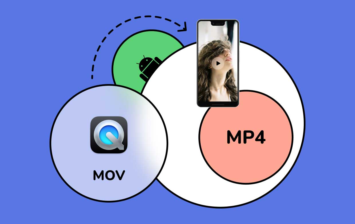 Cómo convertir MOV a MP4 para Android