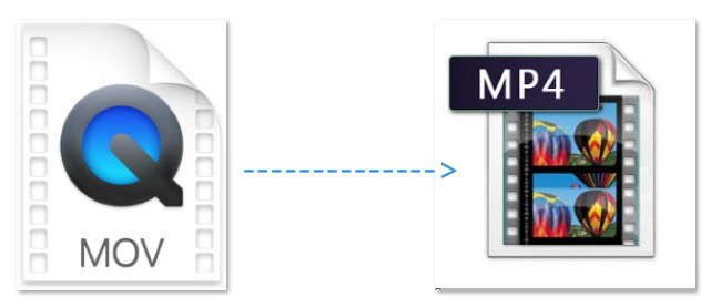 Cómo convertir MOV a MP4 en Mac