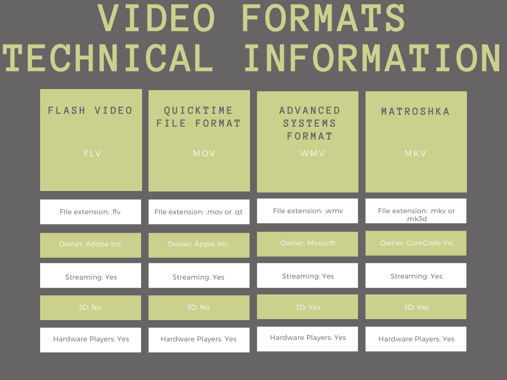 Información simple de FLV y MKV